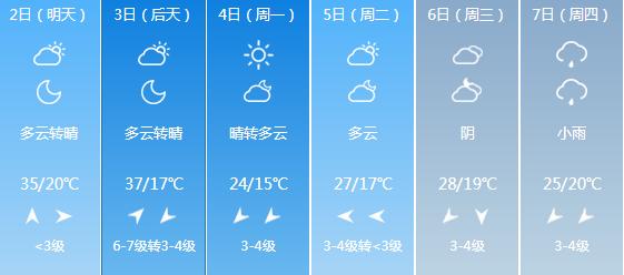 快讯！河南气象台发布新乡明天5月2日起未来六天天气预报