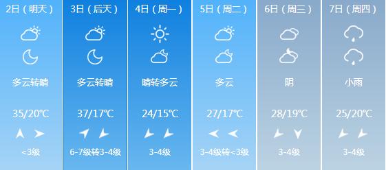 快讯！河南气象台发布新乡明天5月2日起未来六天天气预报