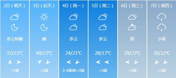 快讯！河南气象台发布焦作明天5月2日起未来六天天气预报