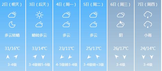 快讯！河南气象台发布鹤壁明天5月2日起未来六天天气预报