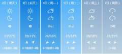 郑州明天5月2日起未来六天