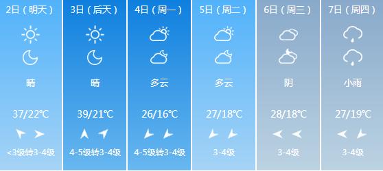 快讯！河南气象台发布郑州明天5月2日起未来六天天气预报