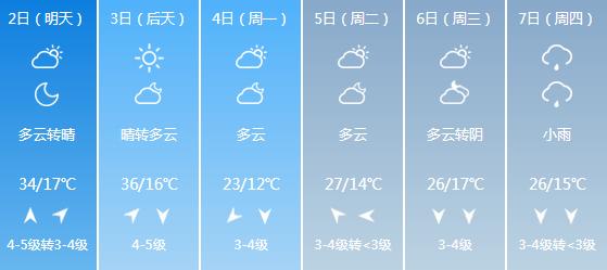 快讯！河南气象台发布安阳明天5月2日起未来六天天气预报