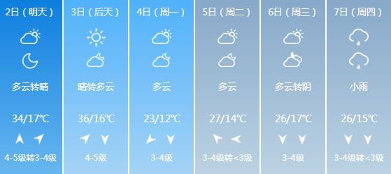 快讯！河南气象台发布安阳明天5月2日起未来六天天气预报