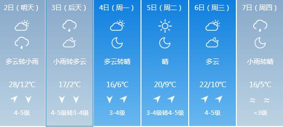 快讯！吉林气象台发布长春5月2日明起未来六天天气预报