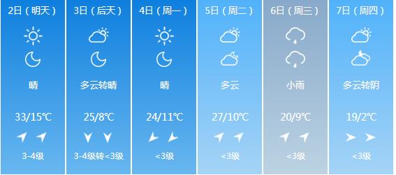 快讯！内蒙古气象台发布呼和浩特5月2日明起未来六天天气预报
