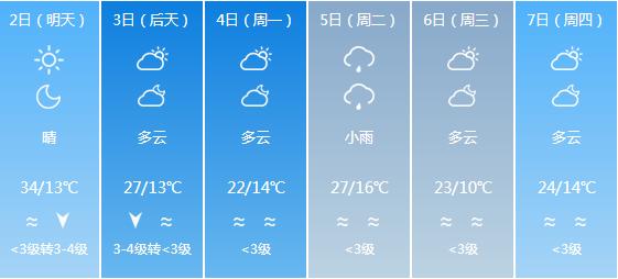 快讯！宁夏气象台发布银川5月2日明起未来六天天气预报