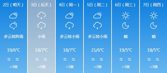 快讯！西藏气象台发布拉萨5月2日明起未来六天天气预报