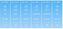 成都5月2日--7日期间天气预