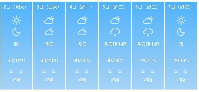 快讯！四川气象台发布成都5月2日--7日期间天气预报