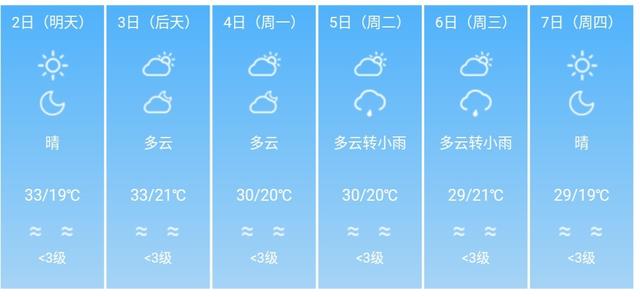 快讯！四川气象台发布成都5月2日--7日期间天气预报