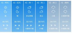 西安市5月2日--7日期间天气