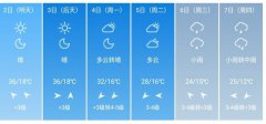 西安市5月2日--7日期间天气