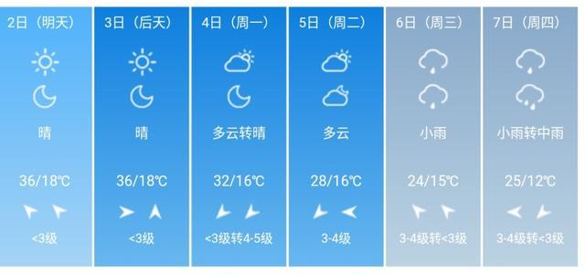 快讯！陕西省气象台发布西安市5月2日--7日期间天气预报