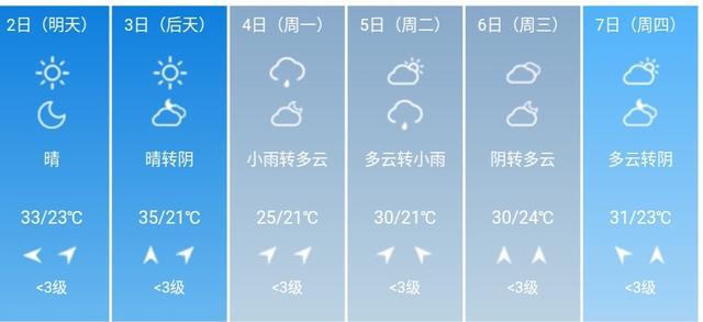 快讯！重庆市气象台发布5月2日—7日期间天气预报