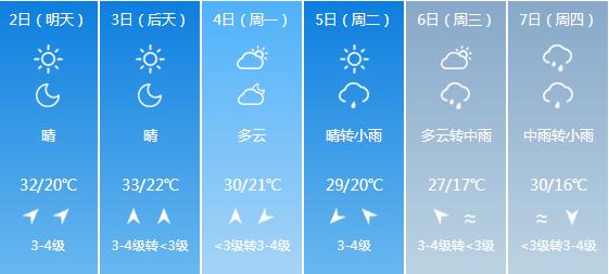 快讯！湖北气象台发布武汉5月2日明起未来六天天气预报