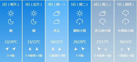 快讯！湖北气象台发布武汉5月2日明起未来六天天气预报