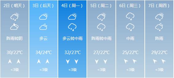 快讯！湖南气象台发布长沙5月2日明起未来六天天气预报