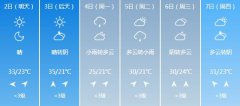 重庆气象台发布5月2日明起