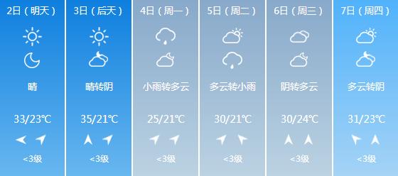 快讯！重庆气象台发布5月2日明起未来六天天气预报