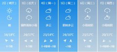 天津气象台发布5月2日明起