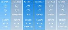 天津气象台发布5月2日明起