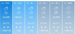 安阳市2日起未来6天天气预