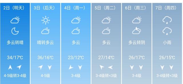 快讯！河南省气象台发布安阳2日起未来6天天气预报