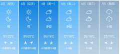 郑州2日起未来6天天气预报