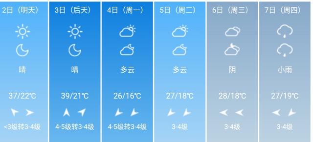 快讯！河南省气象台发布郑州2日起未来6天天气预报