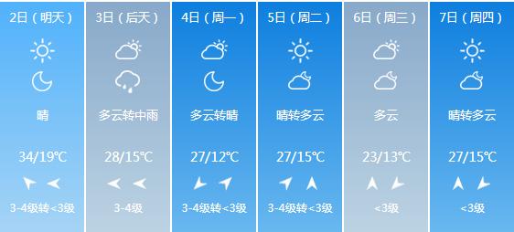 快讯！北京气象台发布5月2日明起未来六天天气预报