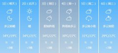 自贡明天5月1日起未来六天