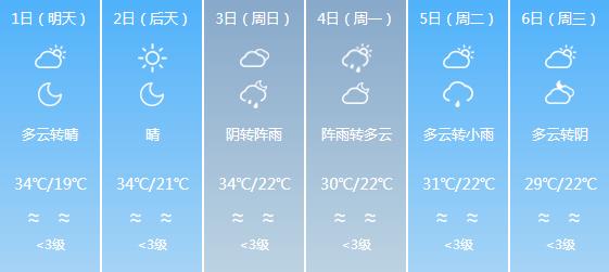 快讯！四川气象台发布自贡明天5月1日起未来六天天气预报
