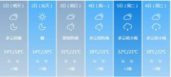 乐山明天5月1日起未来六天