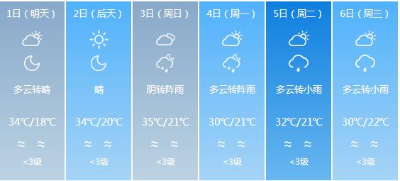 快讯！四川气象台发布乐山明天5月1日起未来六天天气预报