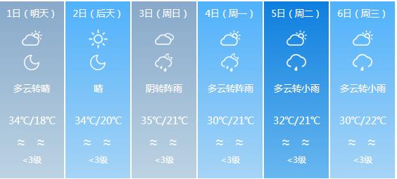 快讯！四川气象台发布乐山明天5月1日起未来六天天气预报