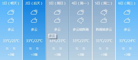 快讯！广东气象台发布梅州明天5月1日起未来六天天气预报