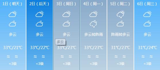 快讯！广东气象台发布梅州明天5月1日起未来六天天气预报