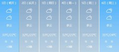 河源明天5月1日起未来六天