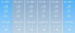 河源明天5月1日起未来六天