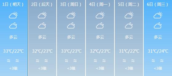 快讯！广东气象台发布河源明天5月1日起未来六天天气预报