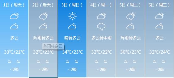 快讯！广东气象台发布韶关明天5月1日起未来六天天气预报