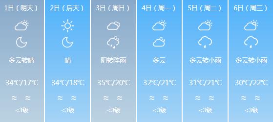 快讯！四川气象台发布资阳明天5月1日起未来六天天气预报