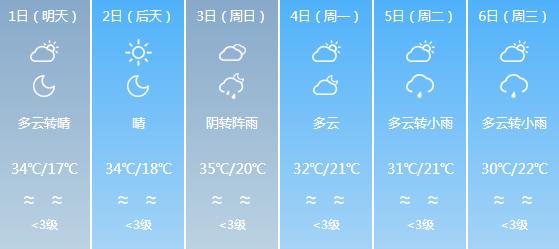 快讯！四川气象台发布资阳明天5月1日起未来六天天气预报