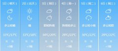 内江明天5月1日起未来六天
