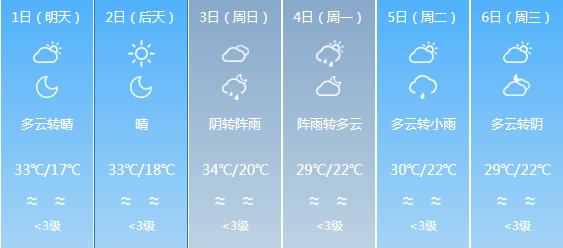 快讯！四川气象台发布内江明天5月1日起未来六天天气预报