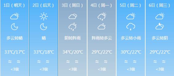 快讯！四川气象台发布内江明天5月1日起未来六天天气预报