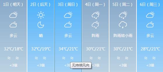 快讯！四川气象台发布南充明天5月1日起未来六天天气预报