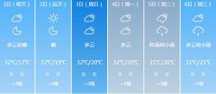 德阳明天5月1日起未来六天