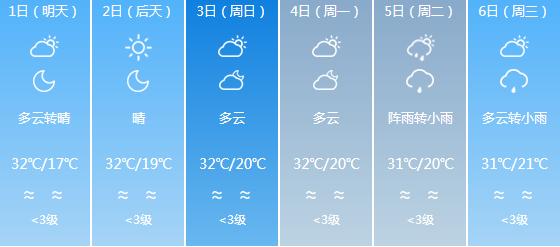 快讯！四川气象台发布德阳明天5月1日起未来六天天气预报